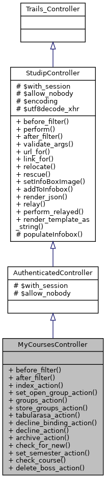 Inheritance graph