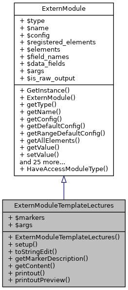 Inheritance graph