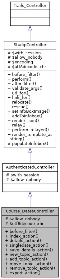 Inheritance graph