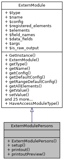 Inheritance graph