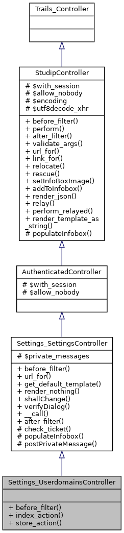 Inheritance graph