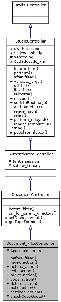 Inheritance graph