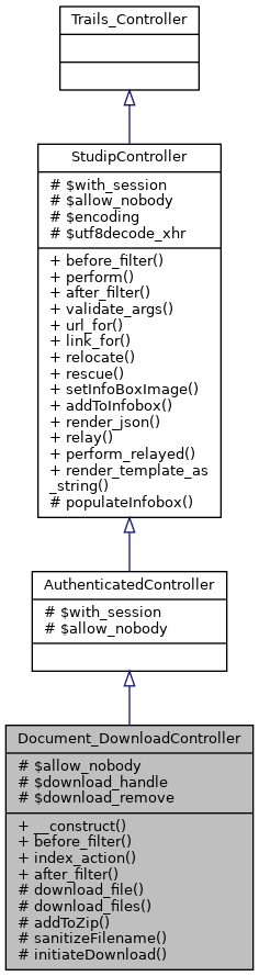 Inheritance graph