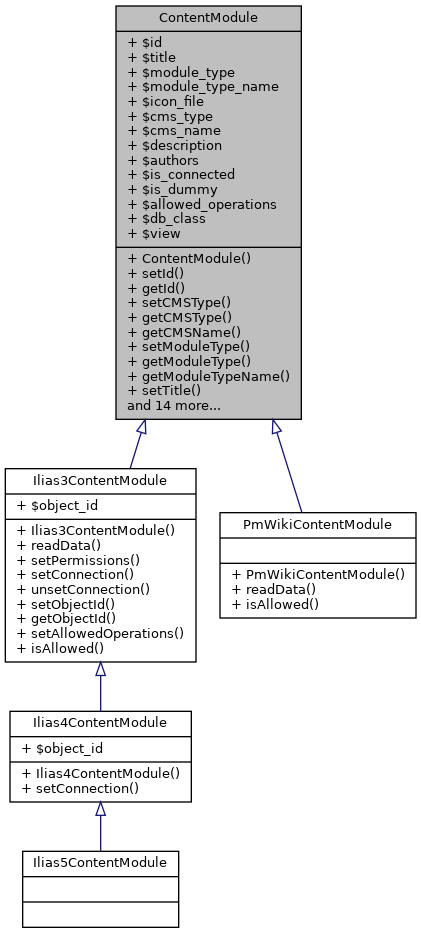Inheritance graph