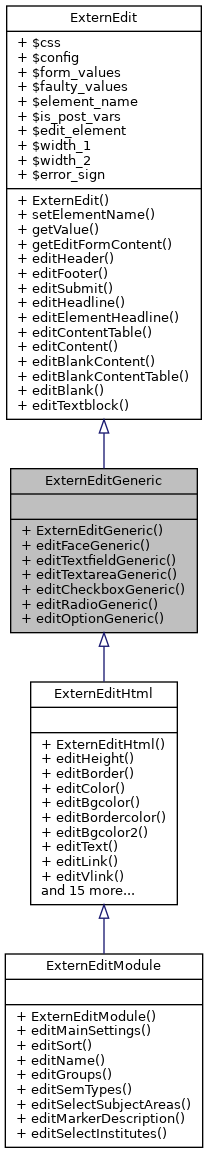 Inheritance graph