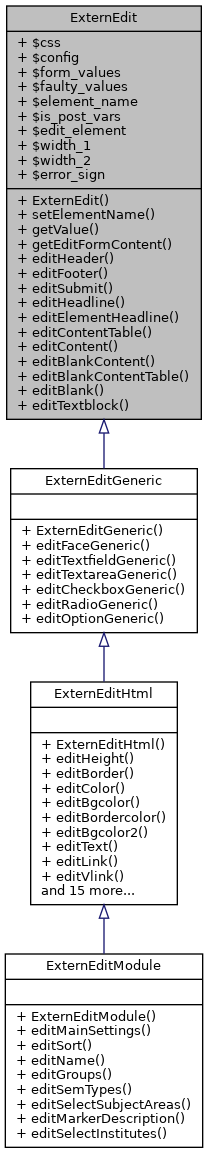 Inheritance graph