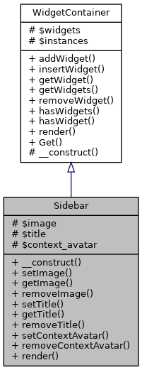 Inheritance graph