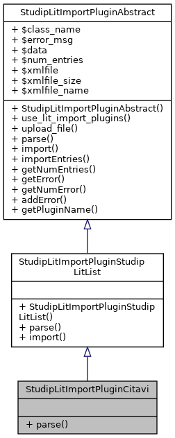 Inheritance graph