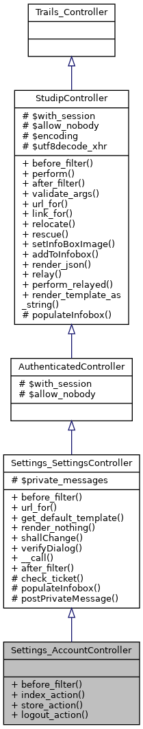 Inheritance graph