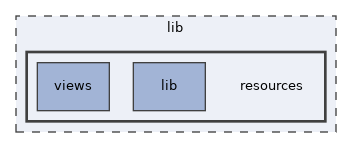 lib/resources