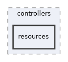 app/controllers/resources
