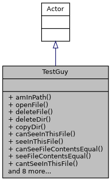 Inheritance graph