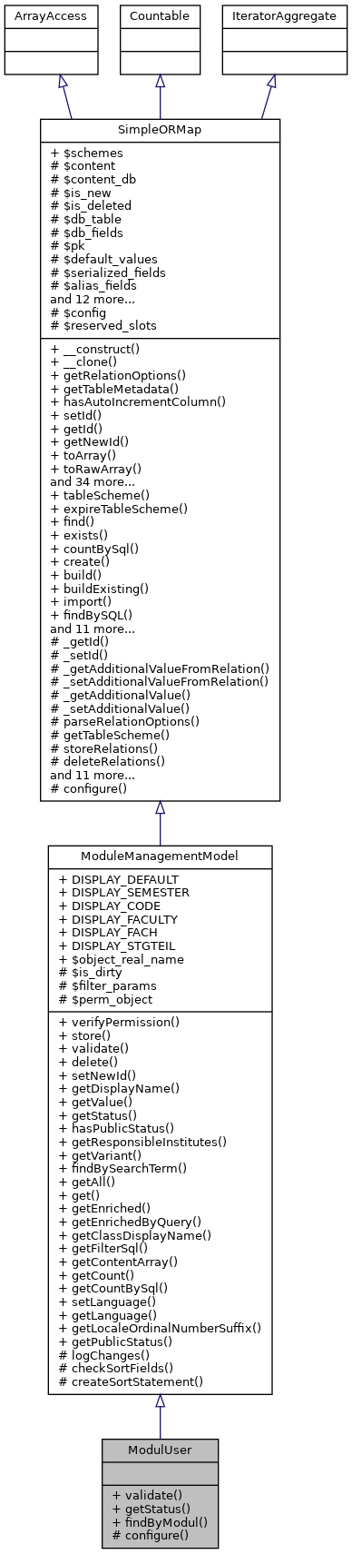 Inheritance graph