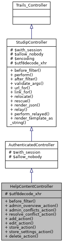 Inheritance graph