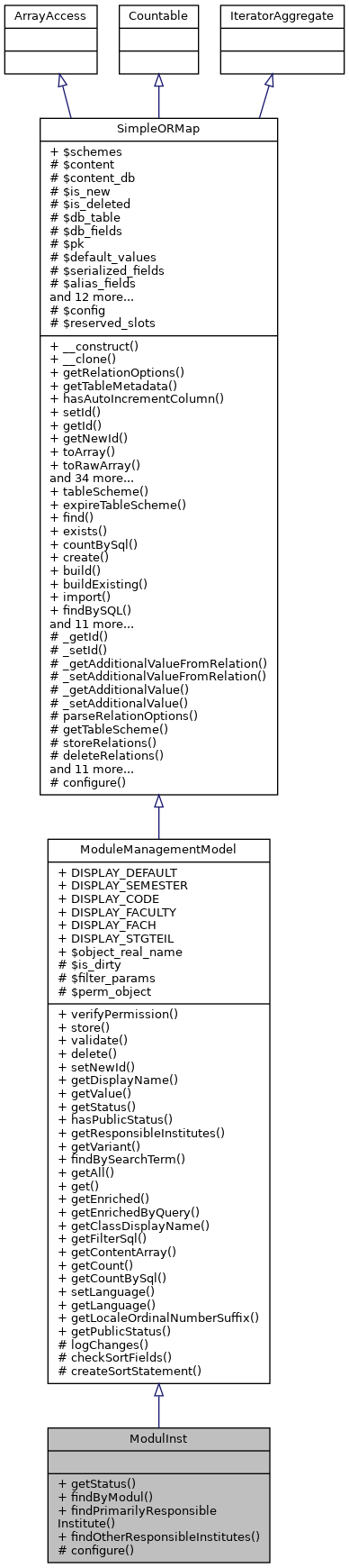 Inheritance graph
