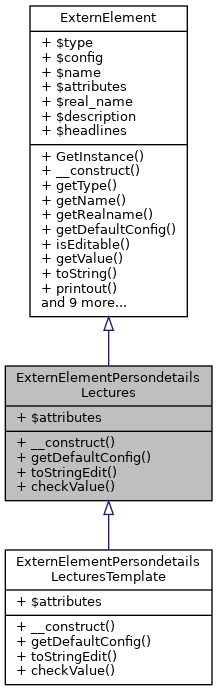 Inheritance graph