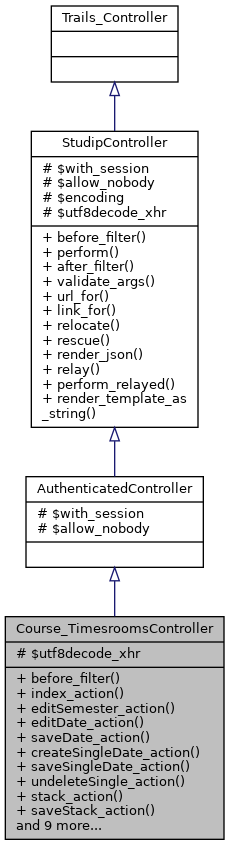 Inheritance graph