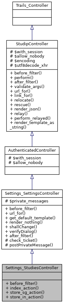 Inheritance graph