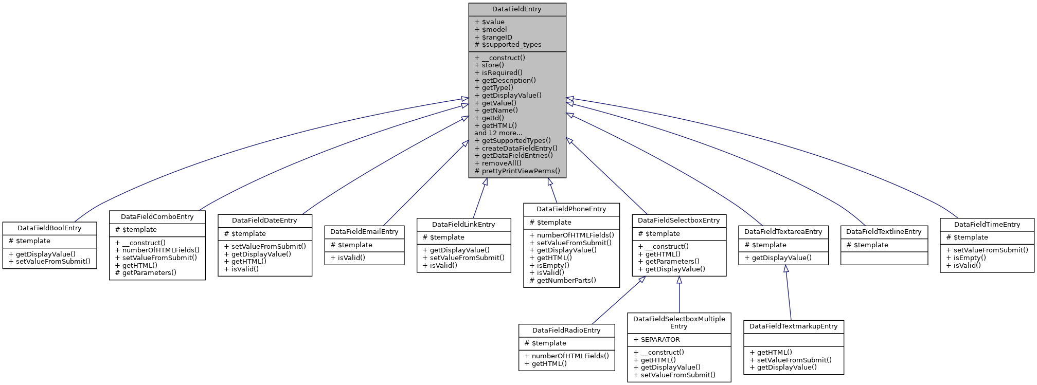 Inheritance graph