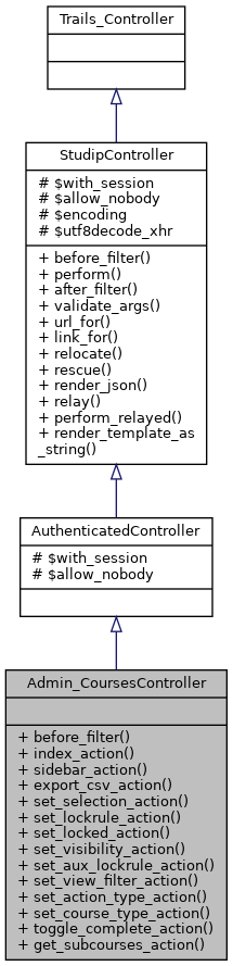 Inheritance graph