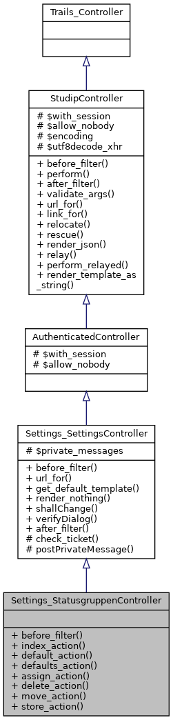 Inheritance graph