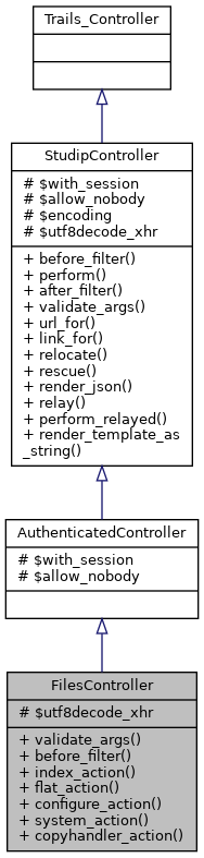 Inheritance graph