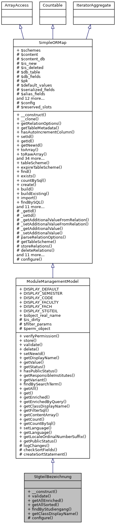Inheritance graph