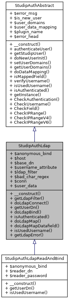 Inheritance graph