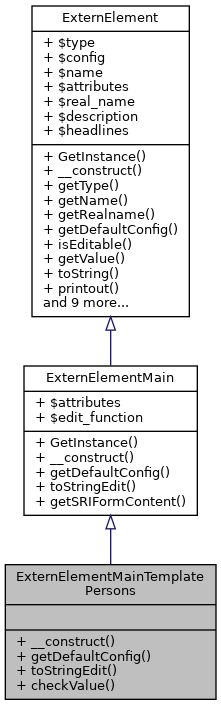 Inheritance graph