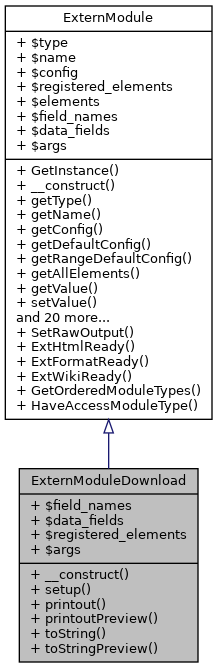 Inheritance graph