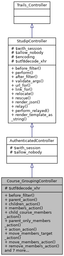 Inheritance graph