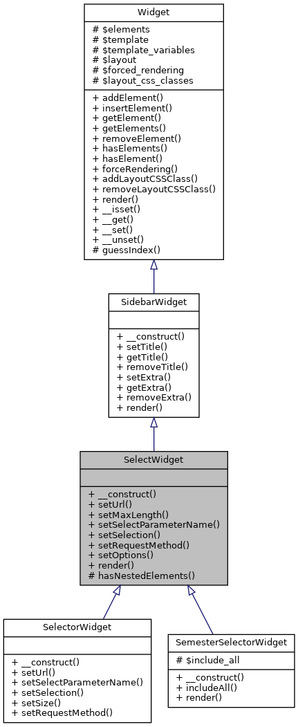 Inheritance graph