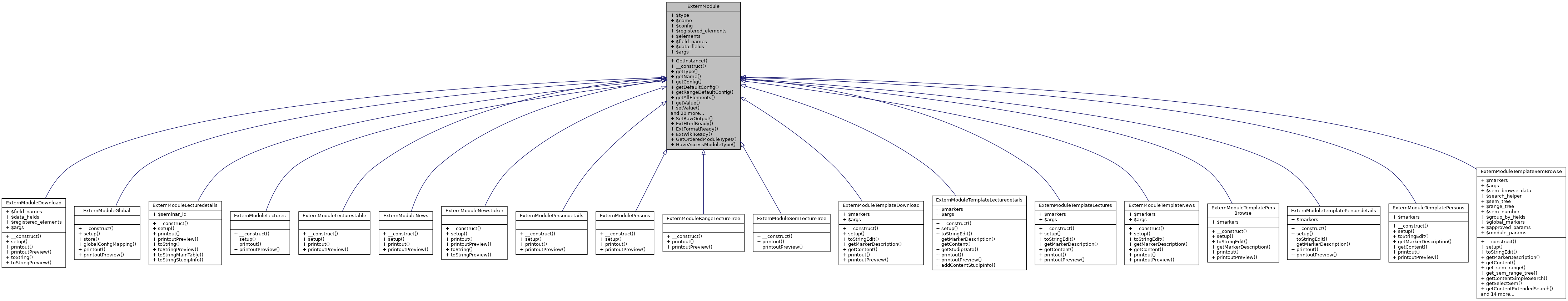 Inheritance graph