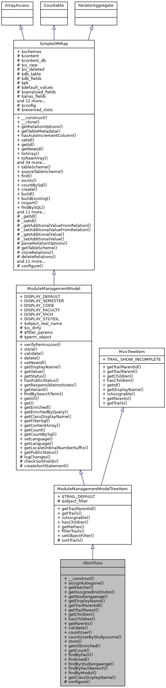 Inheritance graph