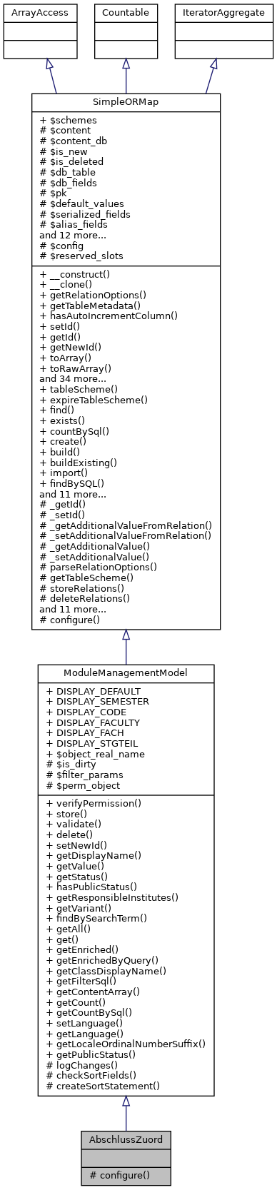 Inheritance graph