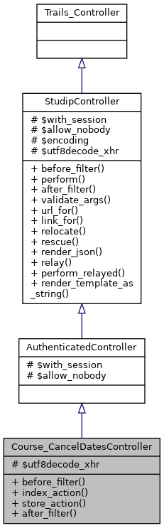 Inheritance graph