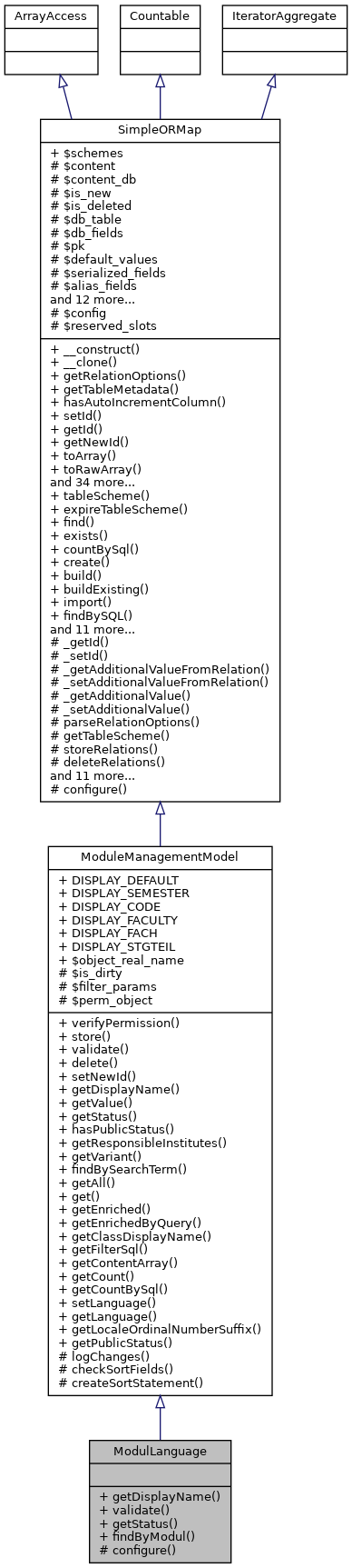 Inheritance graph