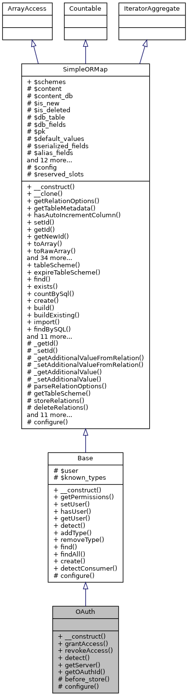 Inheritance graph
