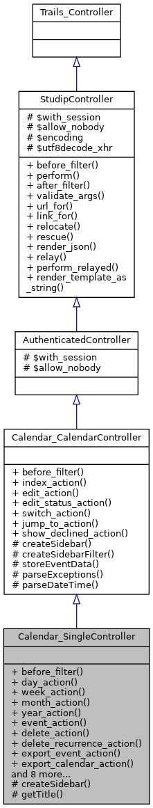 Inheritance graph
