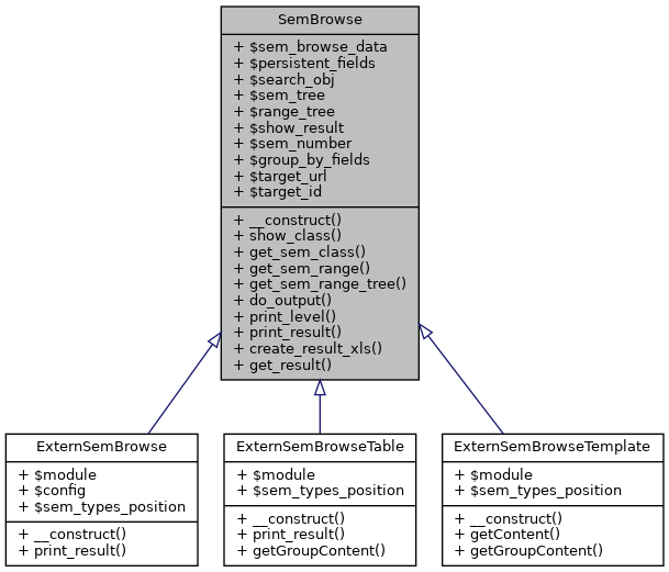 Inheritance graph