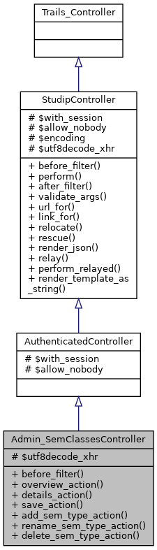 Inheritance graph
