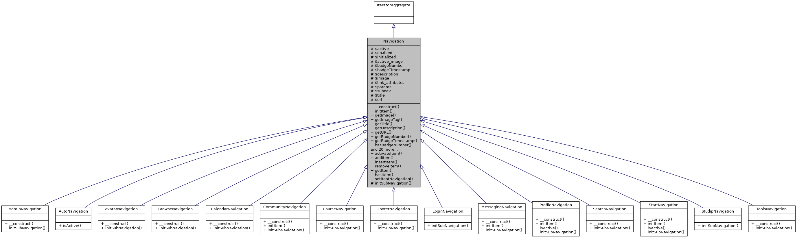 Inheritance graph