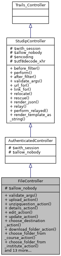 Inheritance graph
