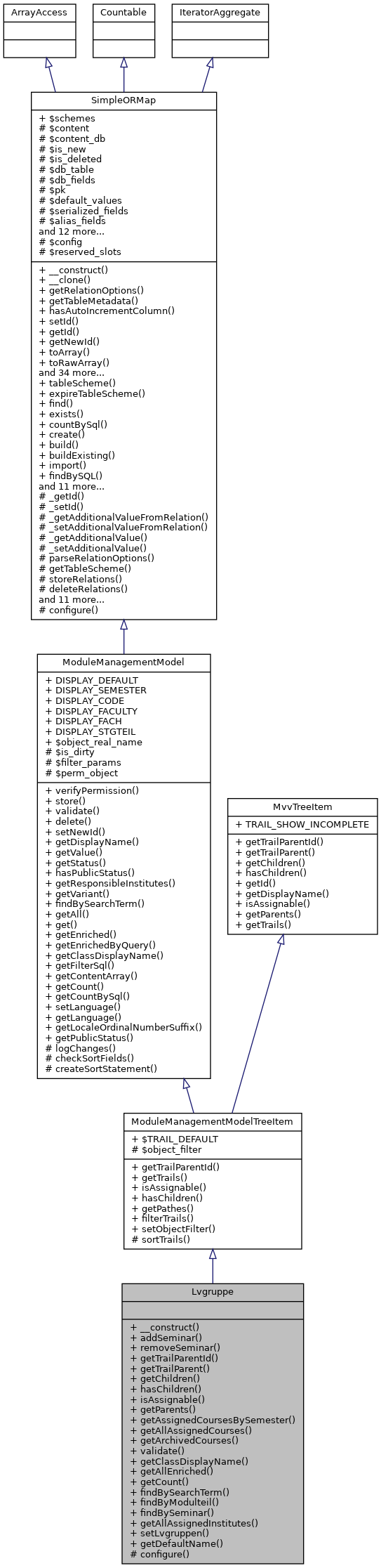 Inheritance graph