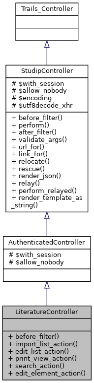 Inheritance graph