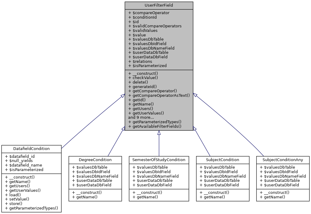Inheritance graph