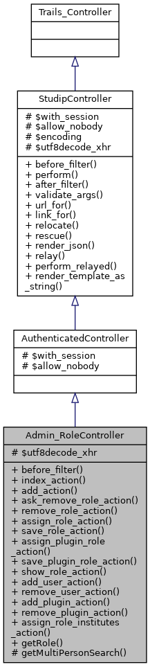 Inheritance graph