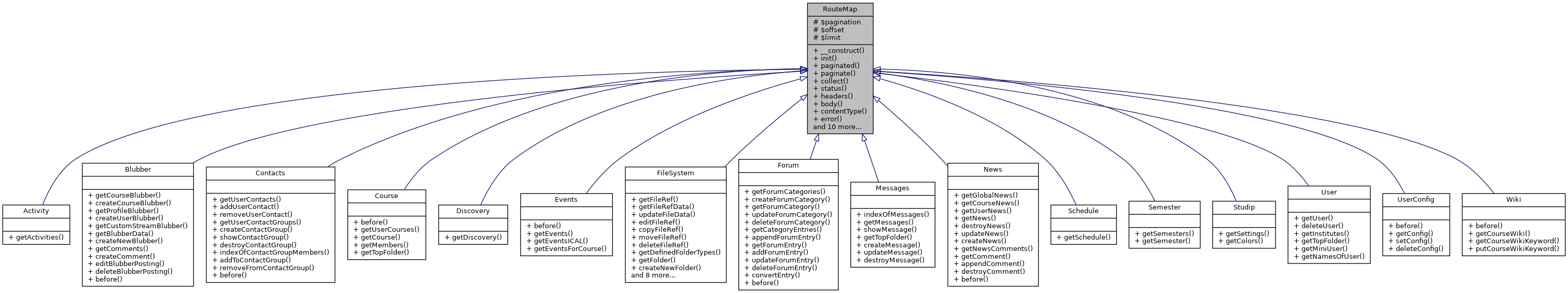 Inheritance graph