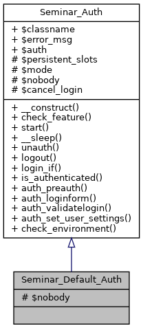 Inheritance graph