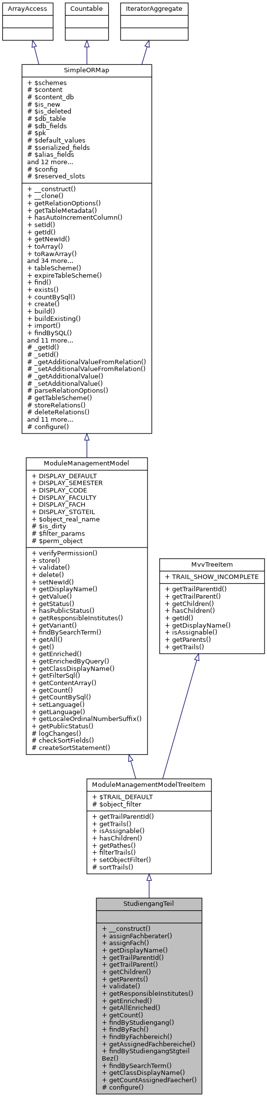 Inheritance graph